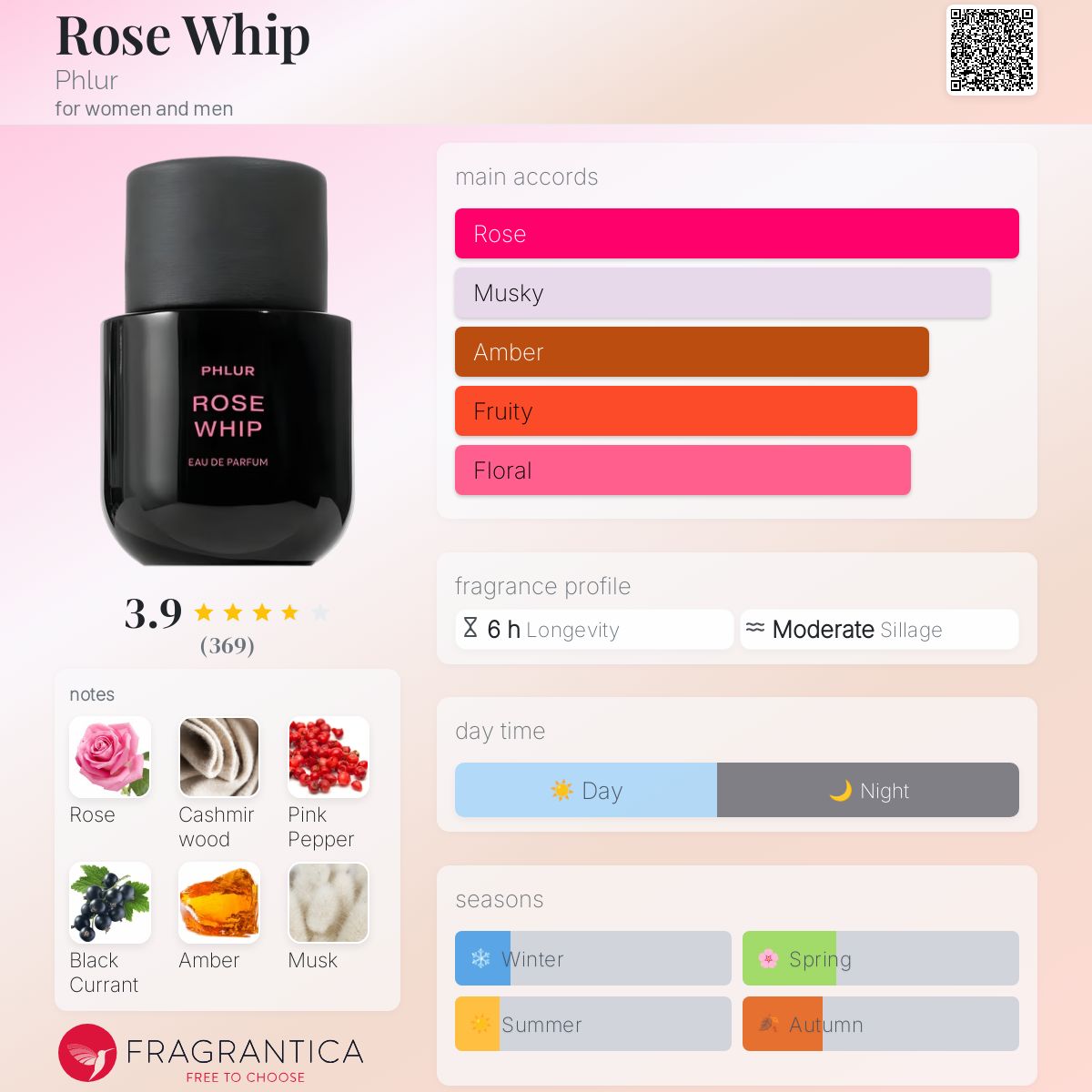 (PREORDER) PHLUR MINIS | SET (4x7ML)