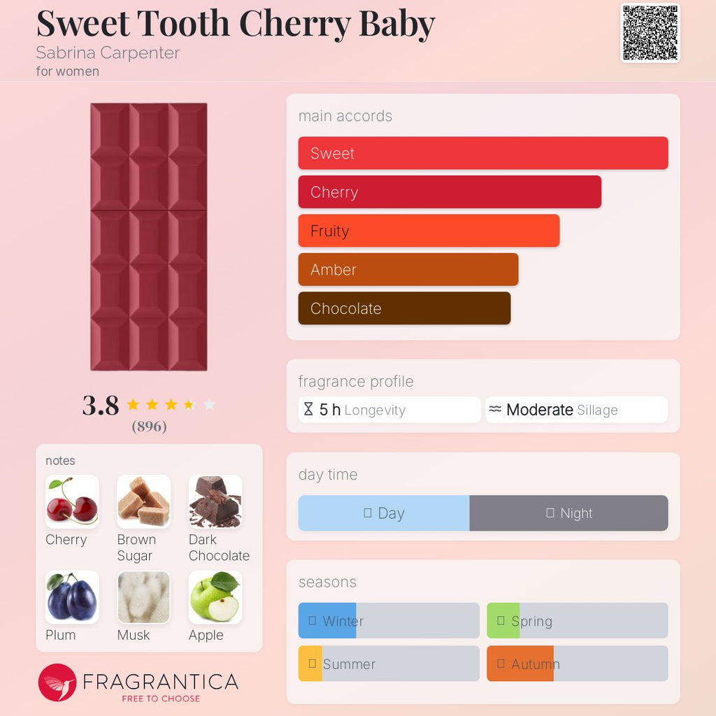 SABRINA CARPENTER SWEET TOOTH CHERRY BABY | 75ML - SEALED