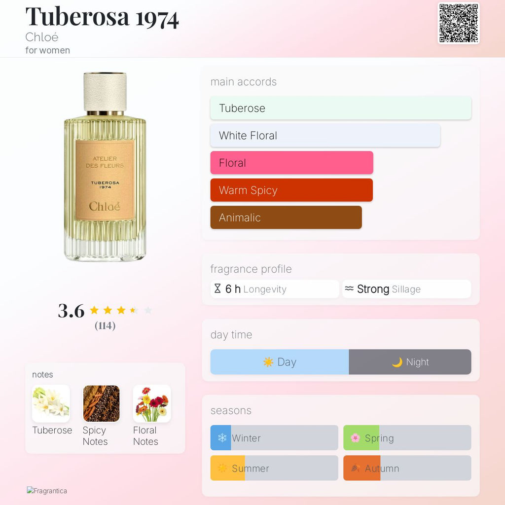 (PREORDER) CHLOÉ ATELIER DES FLEURS TUBEROSA 1974 | 150ML - TESTER