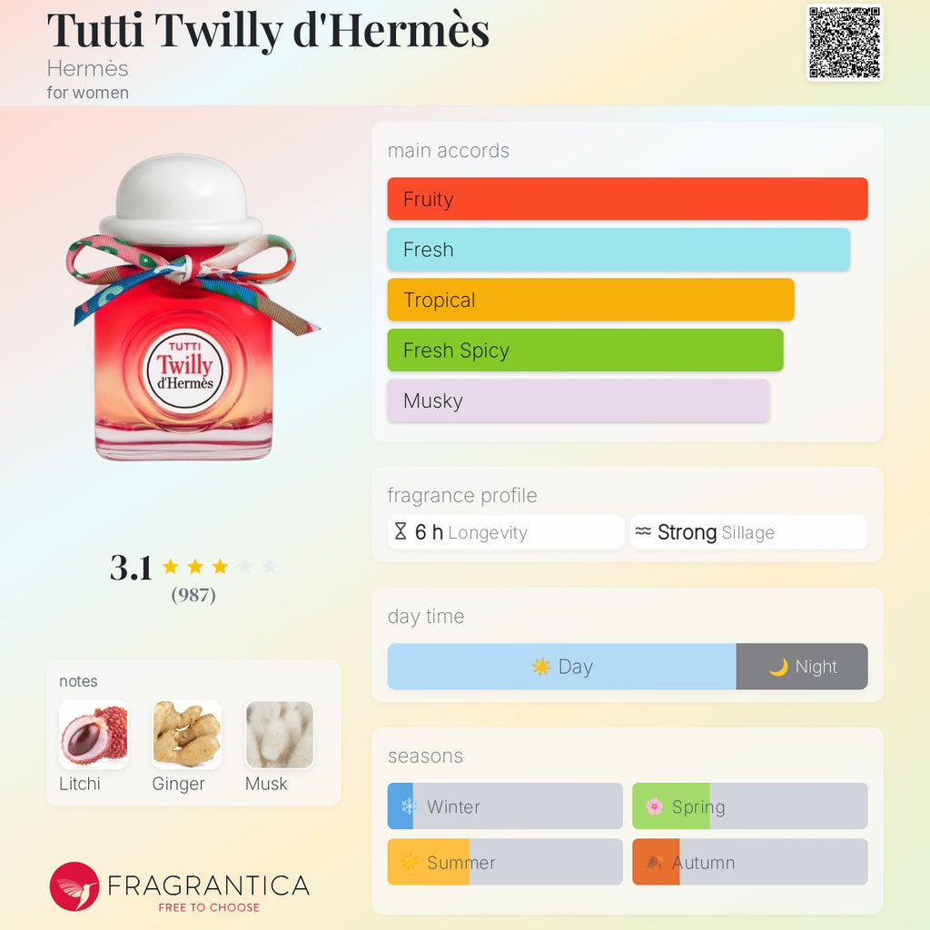 HERMES TUTTI TWILLY D'HERMÈS | 15ML - TRAVEL SPRAY (WITH POUCH)