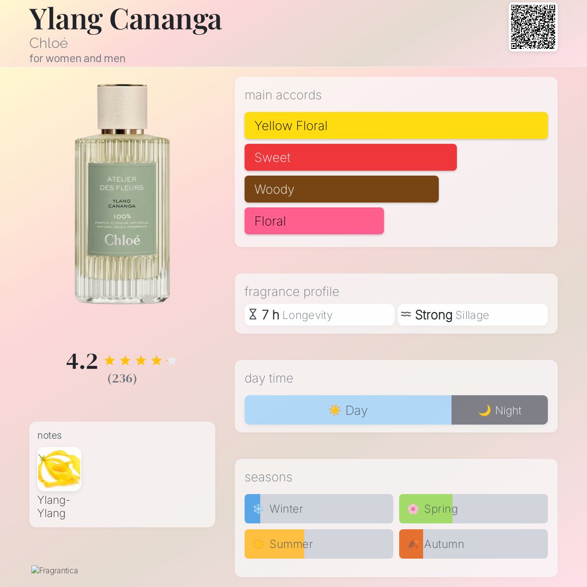 (PREORDER) CHLOÉ ATELIER DES FLEURS YLANG CANANGA | 150ML - SEALED